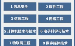 十大冷門但是高薪的專業