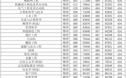 邵陽學院錄取分數(shù)線