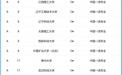 遼寧科技學(xué)院考研好考嗎？復(fù)試通過率？