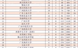 南方科技大學(xué)最牛專業(yè)