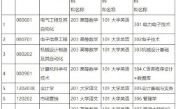 湖南工程學院應用技術學院2024專升本
