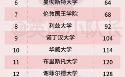 英國(guó)諾丁漢大學(xué)世界排名