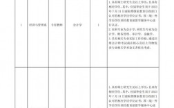 中國礦業(yè)大學(xué)徐海學(xué)院教務(wù)處家務(wù)管理系統(tǒng)入口（附網(wǎng)址+流程）