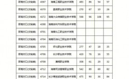 廣西對口升學(xué)中專升大專分?jǐn)?shù)線是多少？如何選擇？