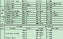 3十2學校學什么專業好(西寧市職業技術學校招生情況)