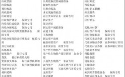 負(fù)債類科目有哪些(負(fù)債類28個(gè)科目)