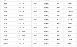 2024年吉林警官學院分數(shù)線