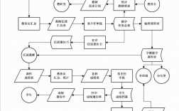 綏化學院教務管理系統（附入口+流程）