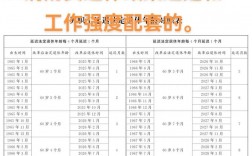 消防員退休年齡規定