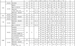 西安體育學院分數(shù)線