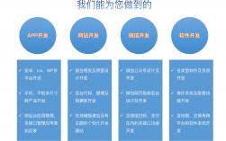 移動應用開發(fā)主要學什么
