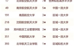 航天大學排行榜