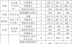 河北科技大學2024錄取分數線
