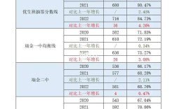 瑞金高中錄取分?jǐn)?shù)線(xiàn)