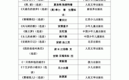 小學(xué)六年級(jí)課外閱讀必讀書(shū)目清單推薦