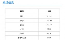 中考幾天出成績(jī)單