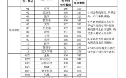 中科院分?jǐn)?shù)線(xiàn)