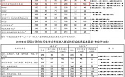 安徽醫(yī)科大學(xué)考研難度怎么樣？復(fù)試刷人厲害嗎？