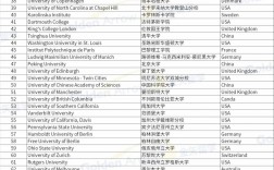 萊斯特大學(xué)世界排名