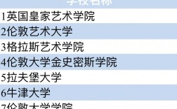 布魯內(nèi)爾大學(xué)世界排名