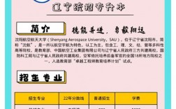 沈陽航空航天大學(xué)專升本介紹