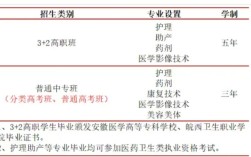 2025年合肥醫(yī)藥衛(wèi)生學(xué)校招生｜初中起點(diǎn)護(hù)理/藥劑等熱門專業(yè)介紹
