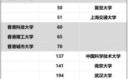 香港城市大學(xué)相當(dāng)于國內(nèi)什么檔次？什么水平？