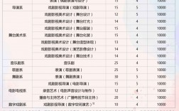 中央戲劇學(xué)院怎么考