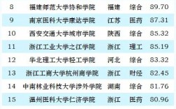 全國獨(dú)立學(xué)院排名(最頂級(jí)的十所獨(dú)立學(xué)院)