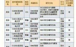 2023年會計專碩調(diào)劑學(xué)校有哪些(會計專碩調(diào)劑可以調(diào)哪些專業(yè))