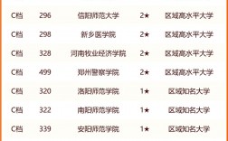2024年河南大學(xué)全國(guó)排名第幾