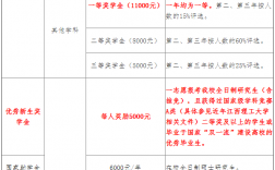 江西理工大學(xué)研究生好考嗎(工程管理專業(yè)考研方向)
