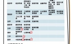 2024高考物生地可選專業(yè)