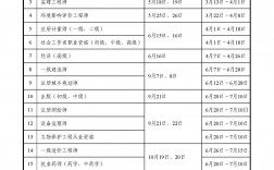 注冊土木工程師報(bào)考條件及時間(注冊安全工程師報(bào)名條件和要求)