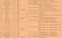 徐州職高學校排名