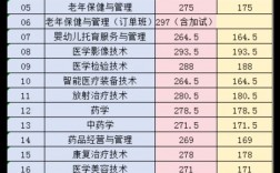 濟寧衛校2024招生條件