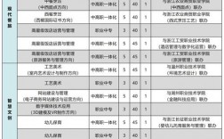 溫州華僑職業(yè)中等專業(yè)學(xué)校招生情況如何？如何申請？