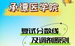 承德醫(yī)學(xué)院考研好考嗎？復(fù)試刷人厲害嗎？