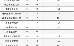 弗萊堡大學(xué)相當(dāng)于國(guó)內(nèi)什么檔次？什么水平？