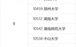10459是哪個學校代碼？如何查詢？