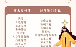 武漢科技大學(xué)專升本