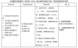 數(shù)學(xué)與應(yīng)用數(shù)學(xué)考研科目