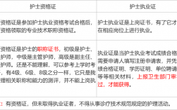 護士資格證注冊入口官網(wǎng)