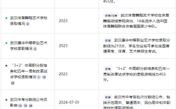 武漢康華中等職業藝術學校怎么樣？是中專學校還是技工學校？
