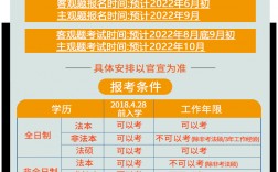 司法考試2024年報考條件(非法學專業能考法考嗎)