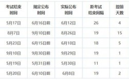 2024會計考試結果查詢