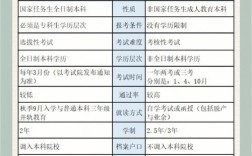 專插本和專升本的區別