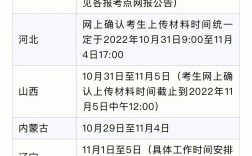 考研信息填報(bào)時(shí)間截止時(shí)間(研究生報(bào)名信息系統(tǒng))