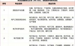 電子信息工程專業(yè)就業(yè)方向是什么