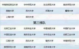 中國211大學一共有多少所
